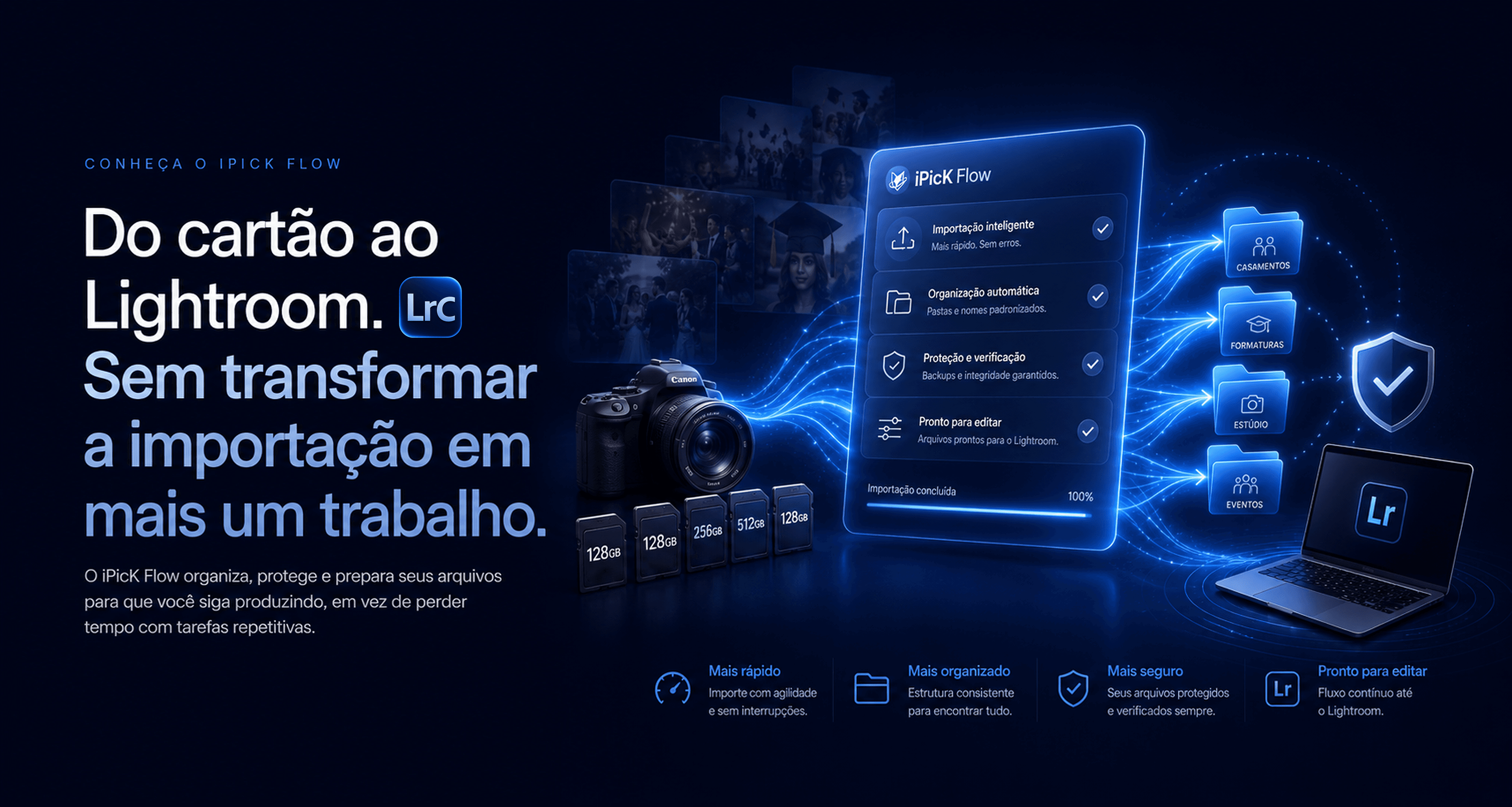 Do cartão ao Lightroom: fluxo inteligente, organizado e protegido do iPicK Flow